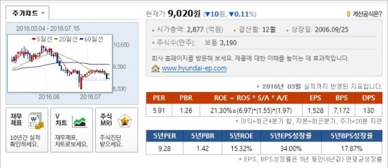 현대상사 이미지