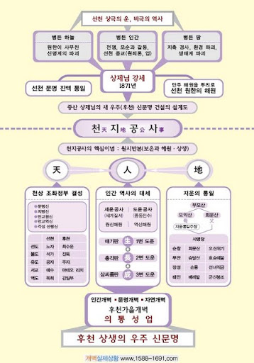 해원공사 이미지