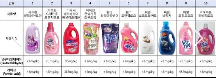 에코세탁 이미지