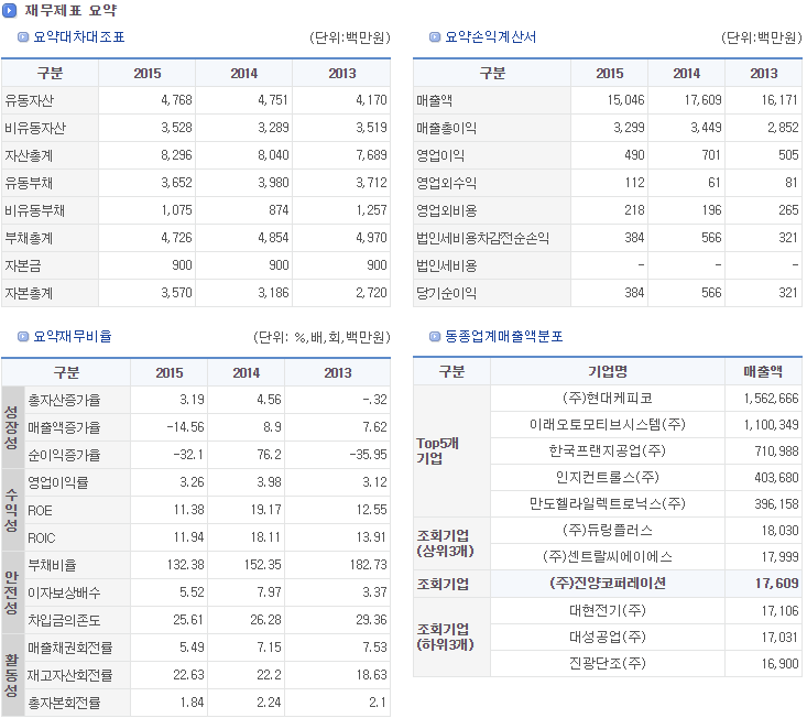 (주)이구통상 이미지