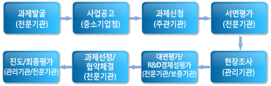 세무법인태신 이미지