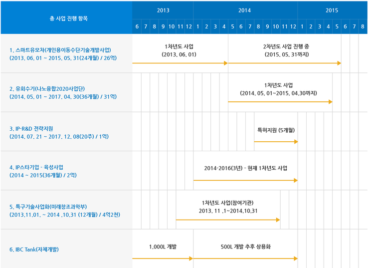 (주)드림한스 이미지