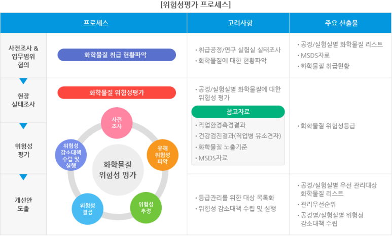 안전보건컨설팅 이미지