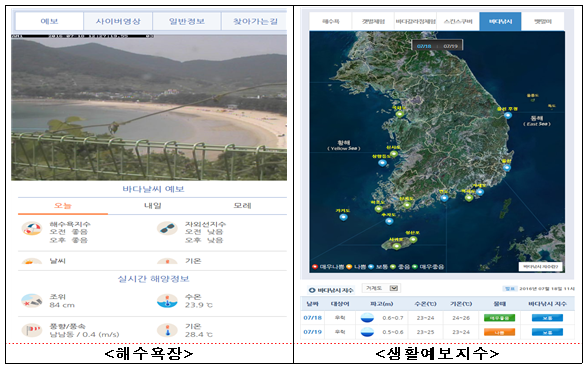 국립해양조사원 이미지