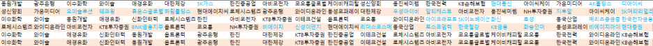 와이디코퍼레이션 이미지