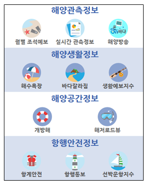 국립해양조사원 이미지