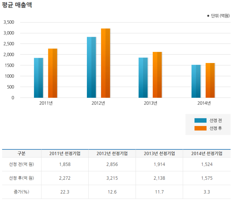 유신양행 이미지