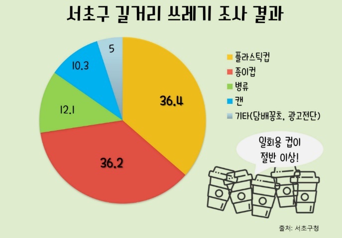 내고양 커피전문점 이미지