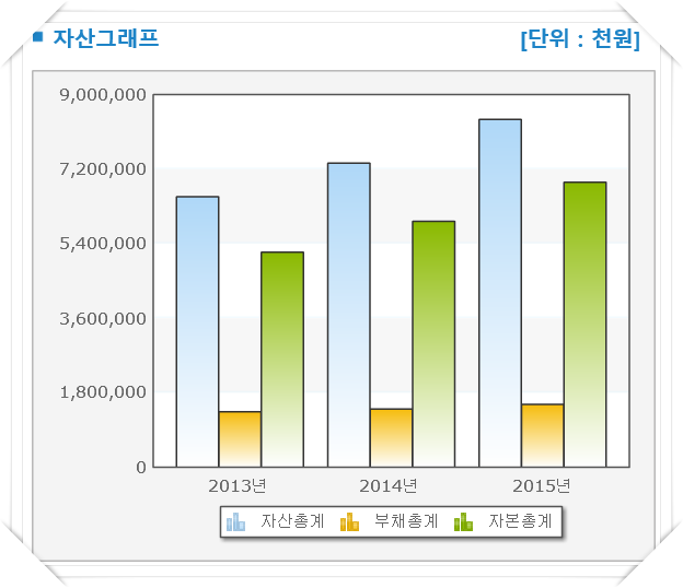 프로텍스주 이미지