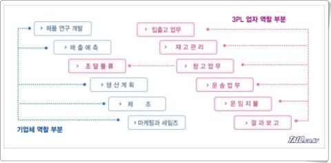 (주)비로지스 이미지