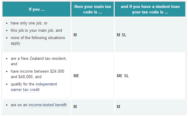 [세금] 뉴질랜드의 Tax code 그리고 Tax code declaration : 네이버 블로그