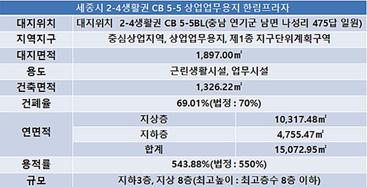금성프라자 이미지