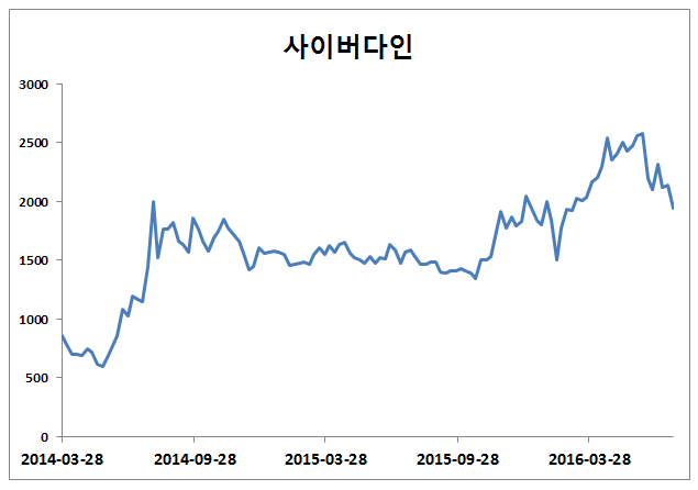 다인헬스케어 이미지