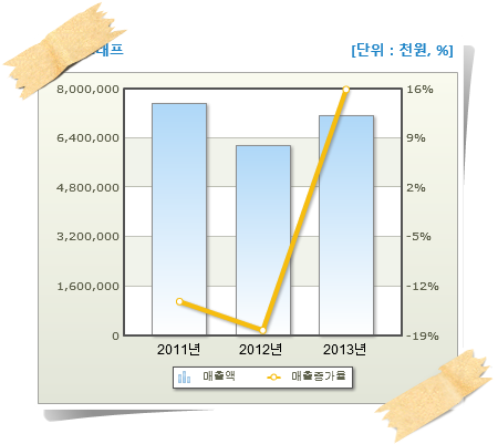 케이웍스컨설팅 이미지