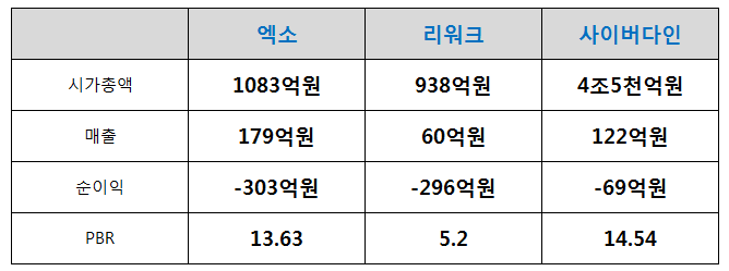 다인헬스케어 이미지