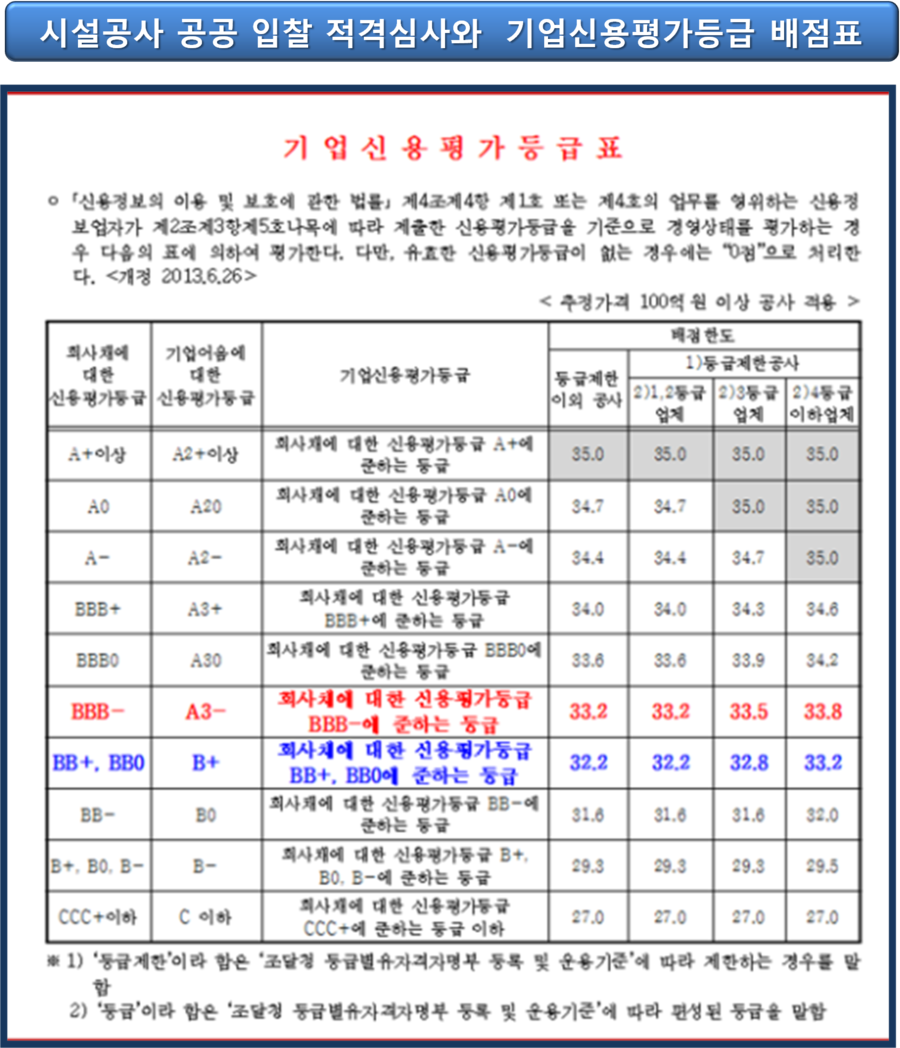 다성종합관리 이미지
