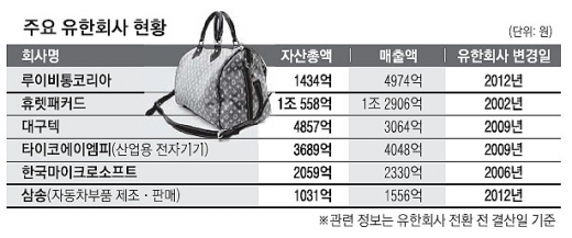 한국피자헛 유한회사 이미지