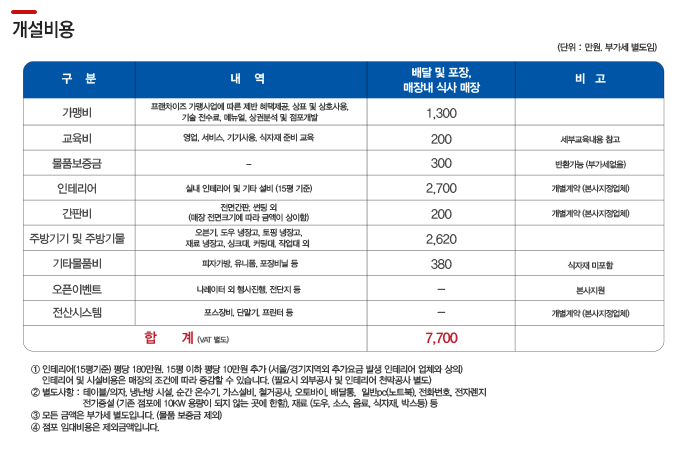 7번가피자광주 이미지