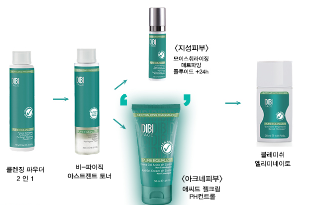 새하얀홈케어 이미지