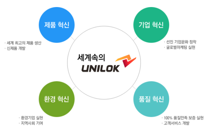 (주)유니락 이미지