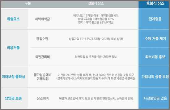 한결상조서비스 이미지