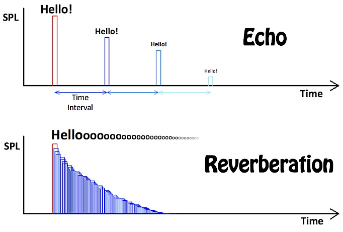 에코(ECHO) 이미지