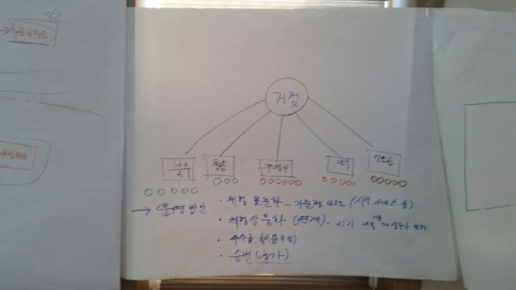 청송필농원 이미지