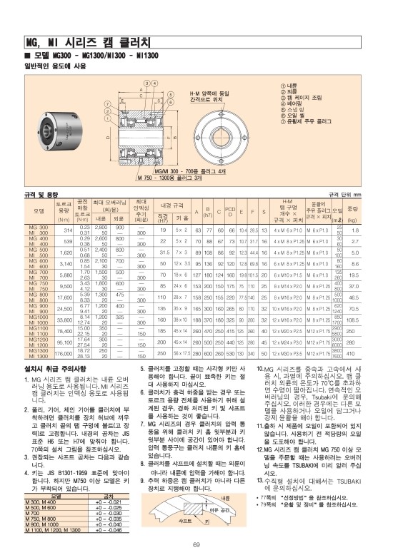 한국콘베어공업(주) 이미지