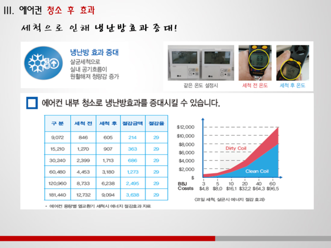 클린에어봇 이미지