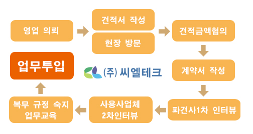 (주)씨엘테크 이미지