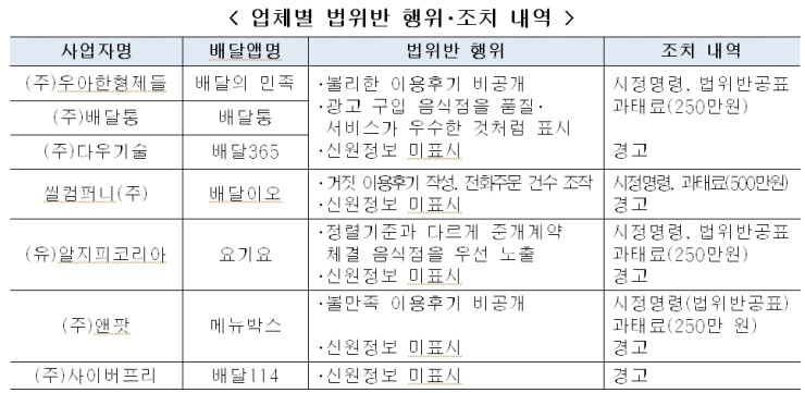 (주)다우컴퍼니 이미지