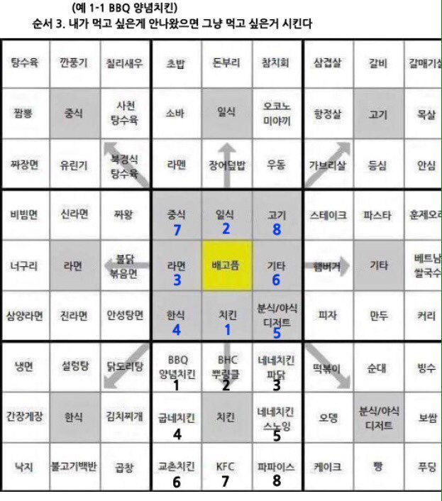 뭐 먹지? 이미지