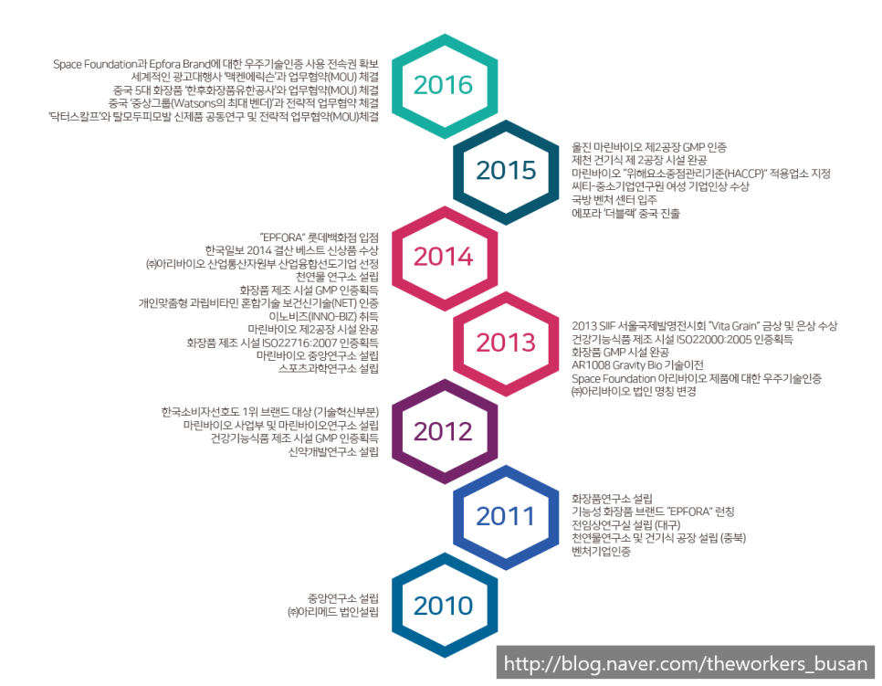 (주)아리바이오 이미지