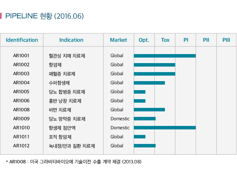 (주)아리바이오 이미지