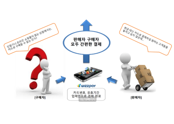 (주)유니윌 위즈페이 이미지