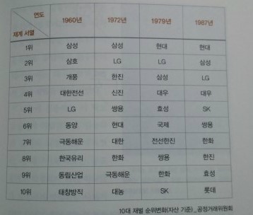 금용종합상사 이미지
