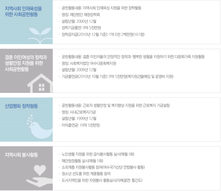 주식회사 희망이음 이미지