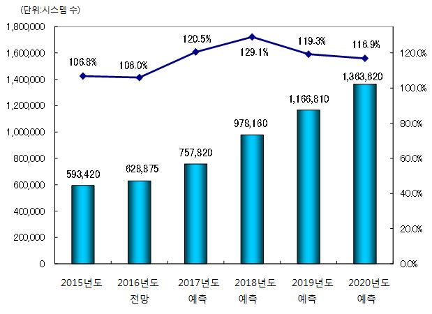 엔드네트워크 이미지