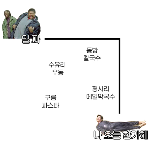 우리치즈밥있슈 이미지