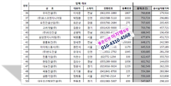 (주)극동엔지니어링 이미지