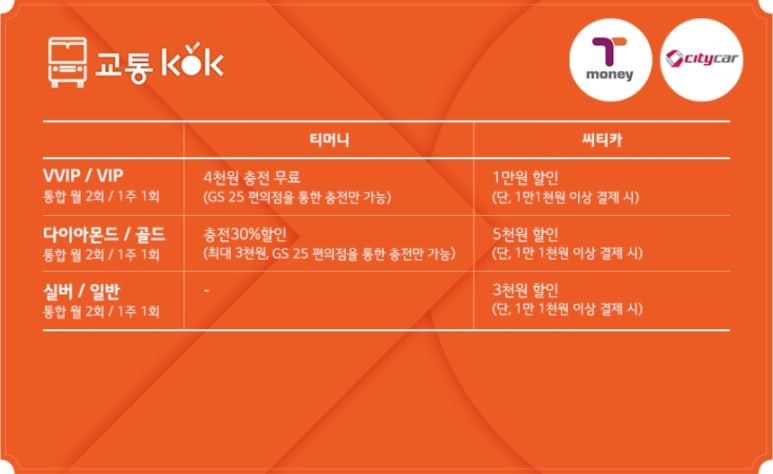 (주)엘지유플러스 이미지