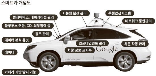 스마트카솔루션 이미지