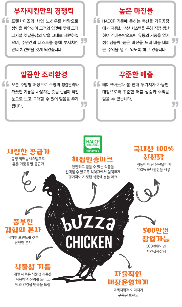 부자치킨 이미지