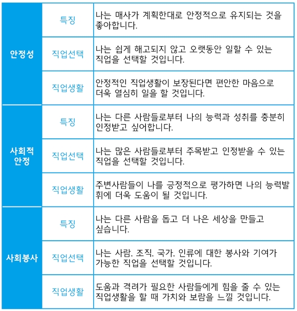 가치관 이미지