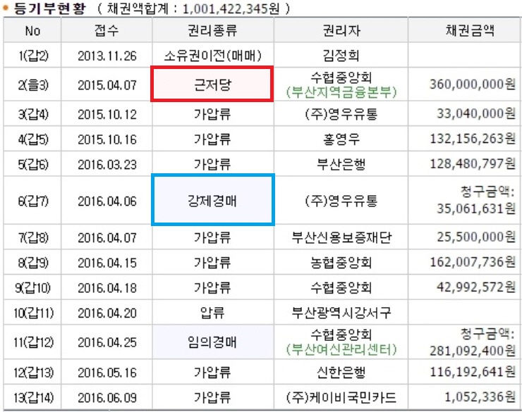 영우유통 이미지