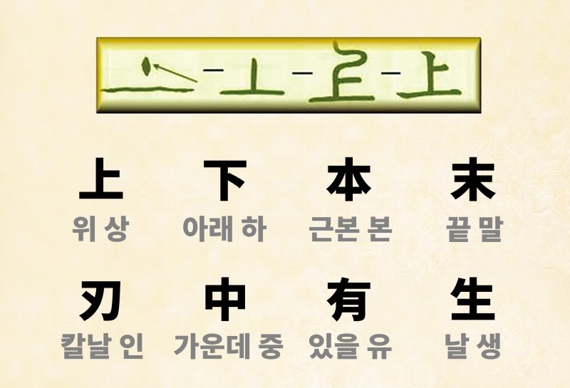 [한자 형성 방법] 한자를 만드는 여섯가지 방법, 육서(六書) : 네이버 블로그