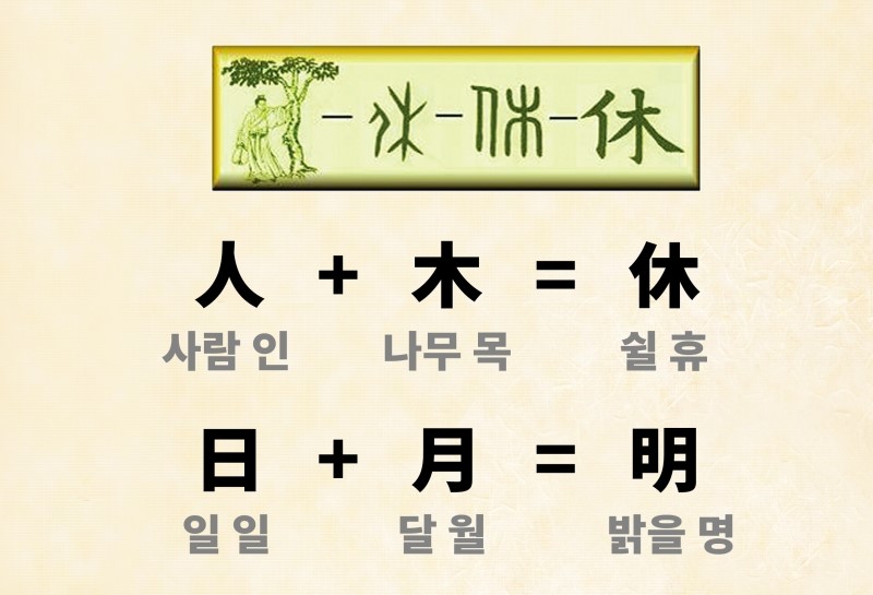 [한자 형성 방법] 한자를 만드는 여섯가지 방법, 육서(六書) : 네이버 블로그