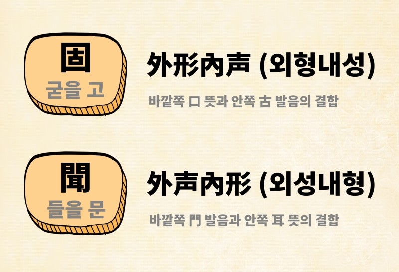 [한자 형성 방법] 한자를 만드는 여섯가지 방법, 육서(六書) : 네이버 블로그