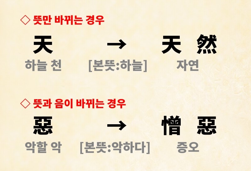 [한자 형성 방법] 한자를 만드는 여섯가지 방법, 육서(六書) : 네이버 블로그