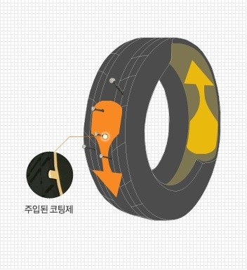 라이드온 이미지